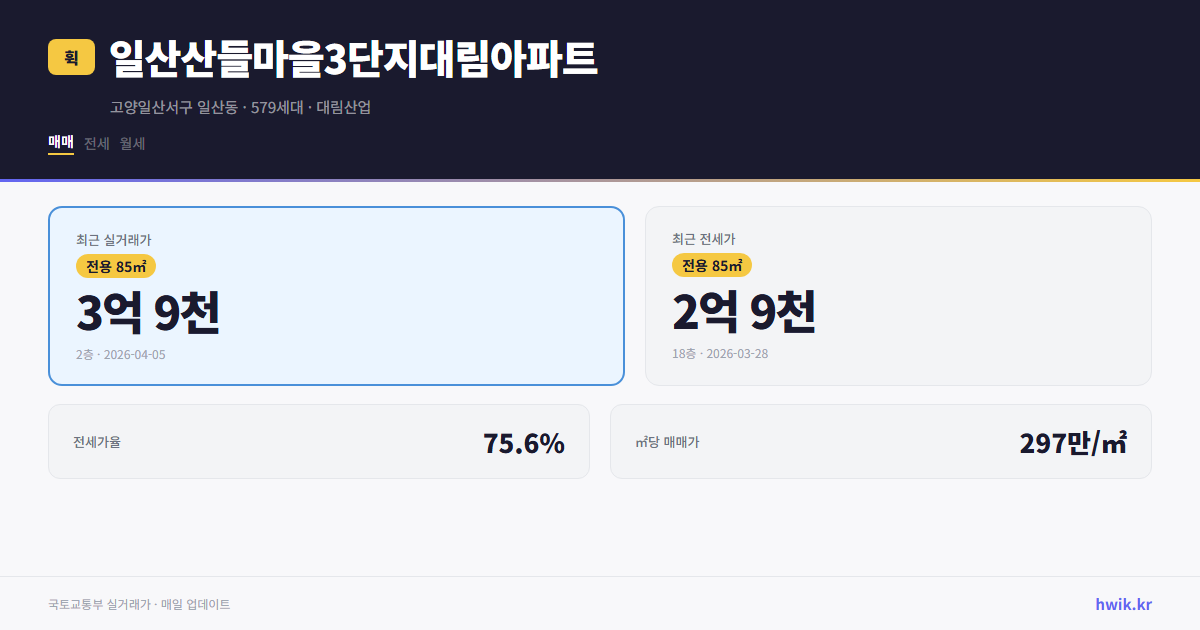 일산산들마을3단지대림아파트 실거래가 시세