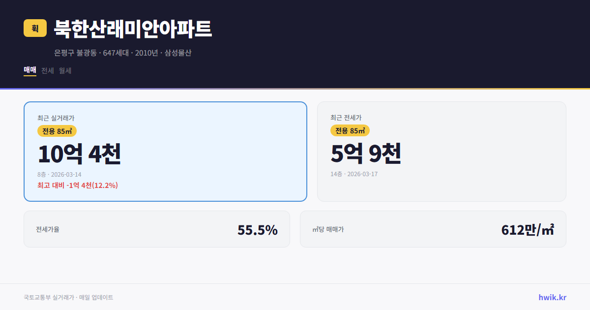 북한산래미안아파트 실거래가 시세