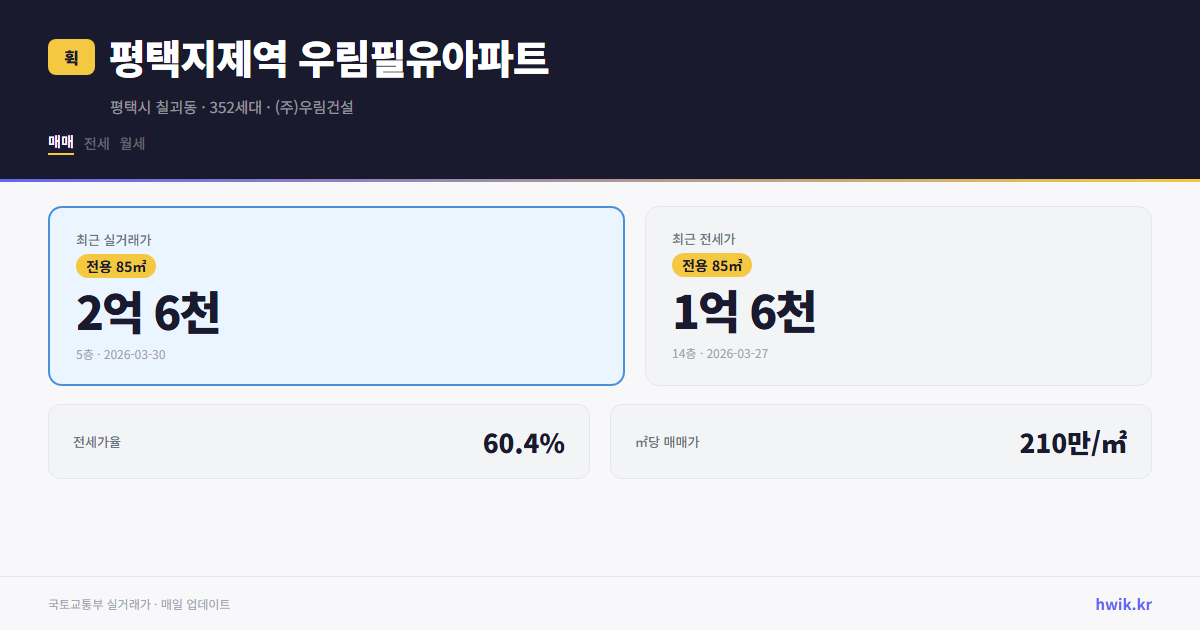 평택지제역 우림필유아파트 실거래가 시세