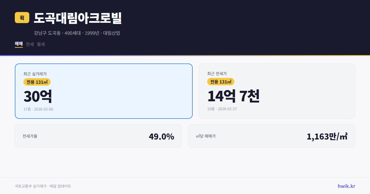 도곡대림아크로빌 실거래가 시세