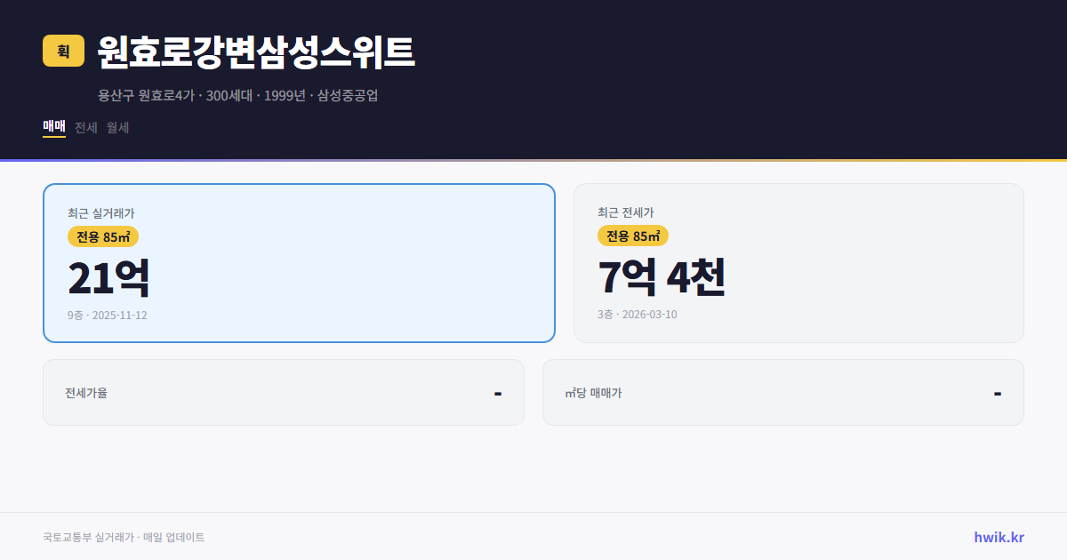 원효로강변삼성스위트 실거래가 시세