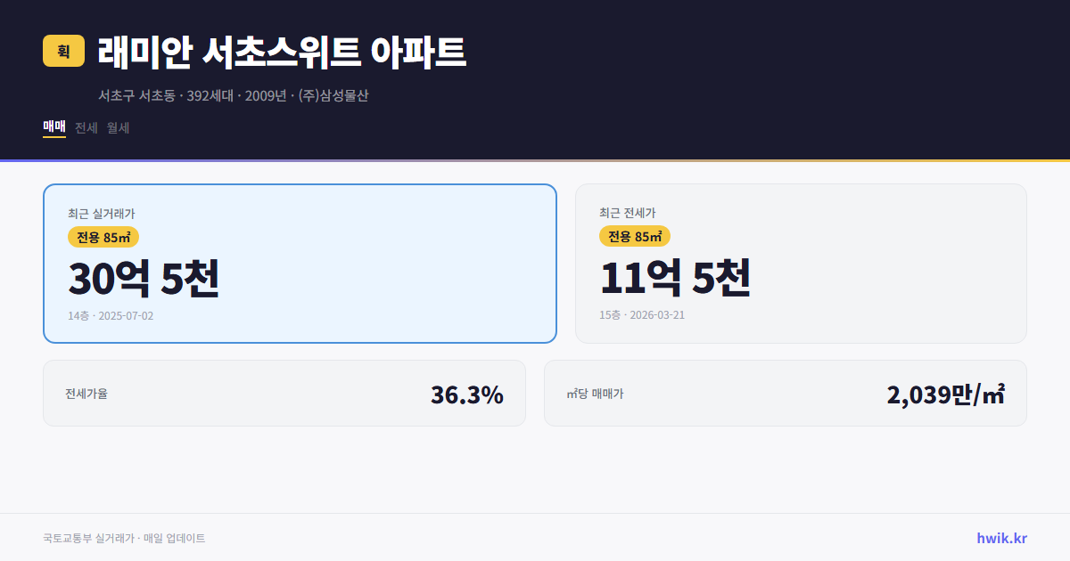 래미안 서초스위트 아파트 실거래가 시세