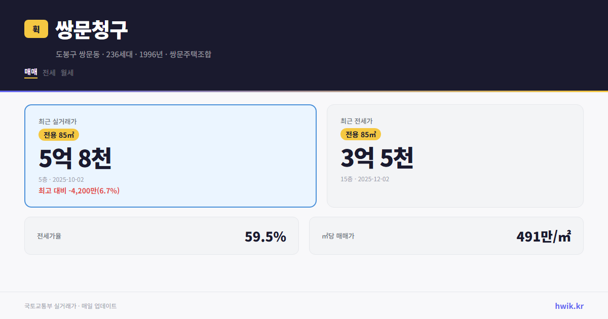 쌍문청구 실거래가 시세