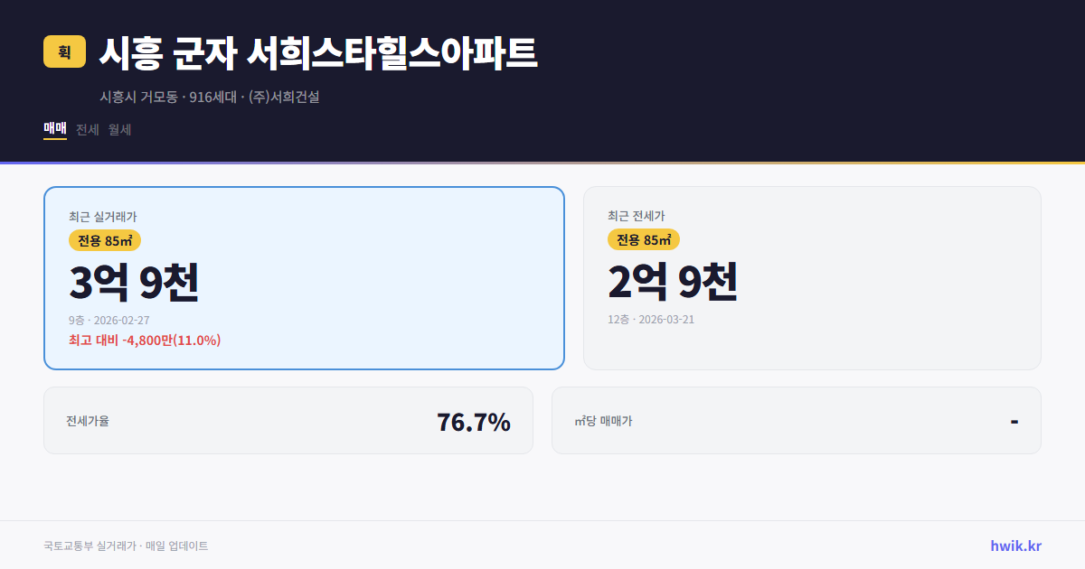 시흥 군자 서희스타힐스아파트 실거래가 시세