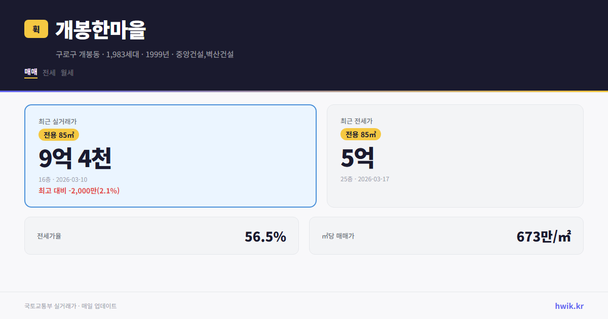 개봉한마을 실거래가 시세