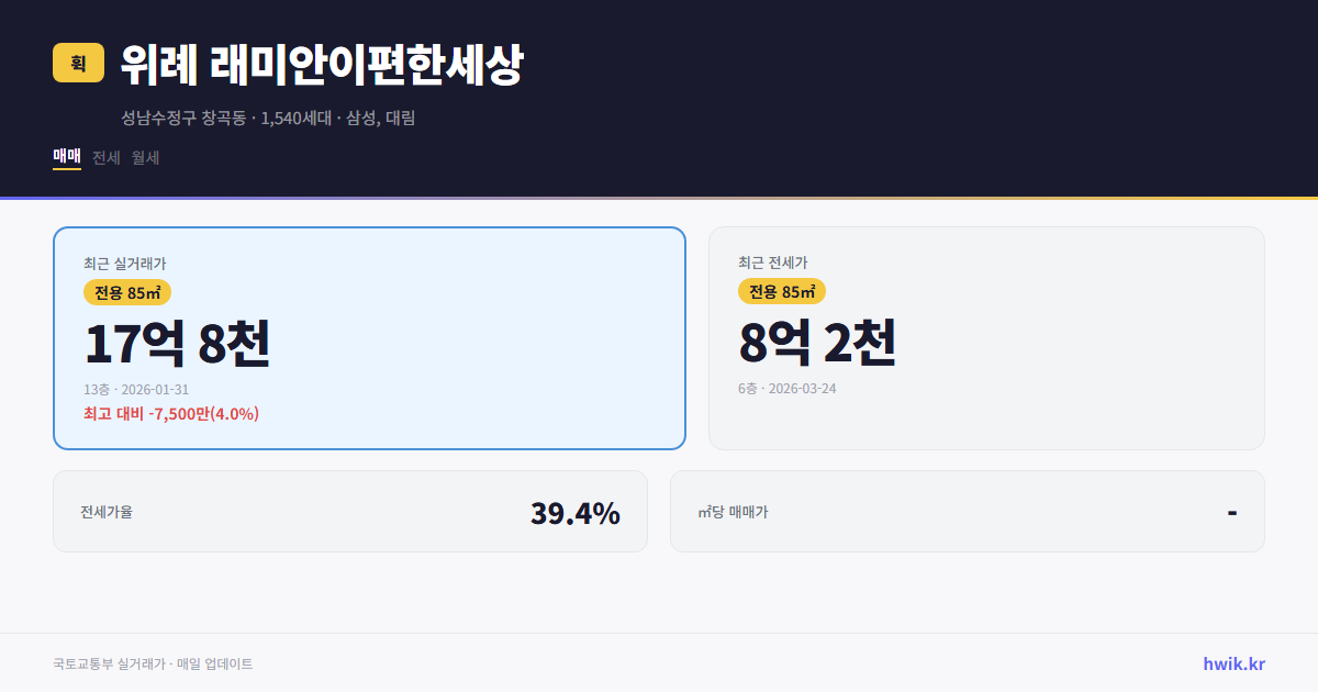 위례 래미안이편한세상 실거래가 시세