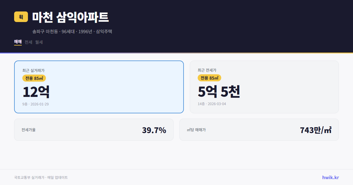 마천 삼익아파트 실거래가 시세