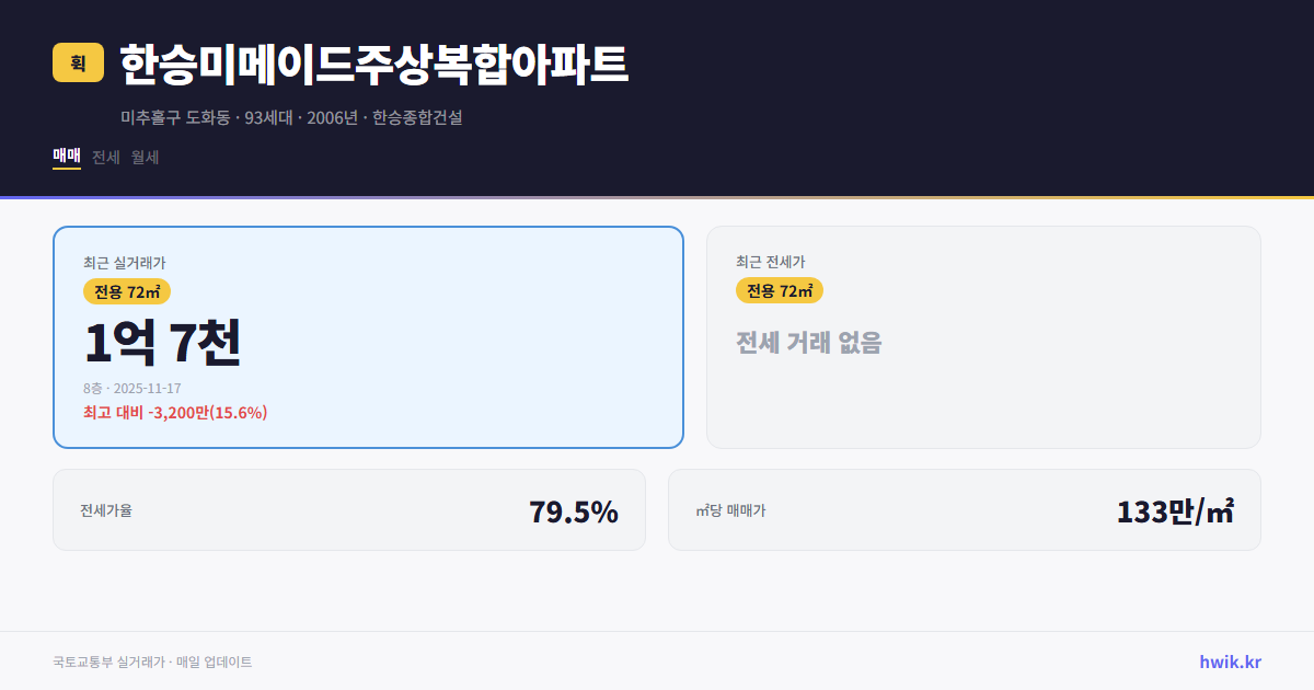 한승미메이드주상복합아파트 실거래가 시세