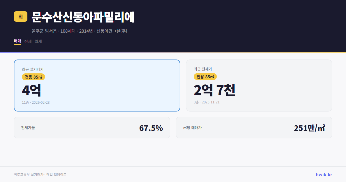 문수산신동아파밀리에 실거래가 시세