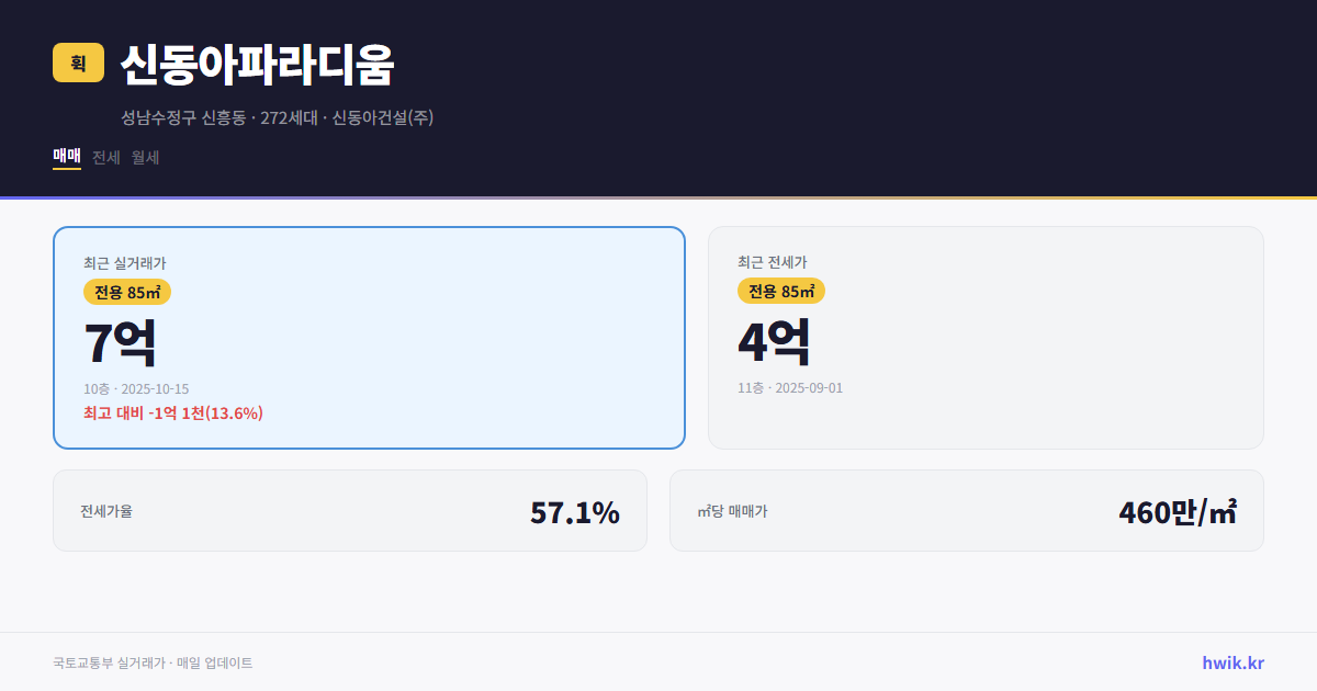 신동아파라디움 실거래가 시세