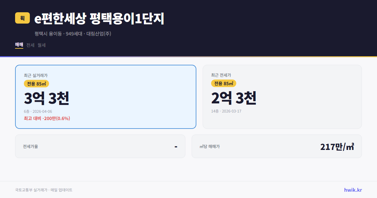 e편한세상 평택용이1단지 실거래가 시세