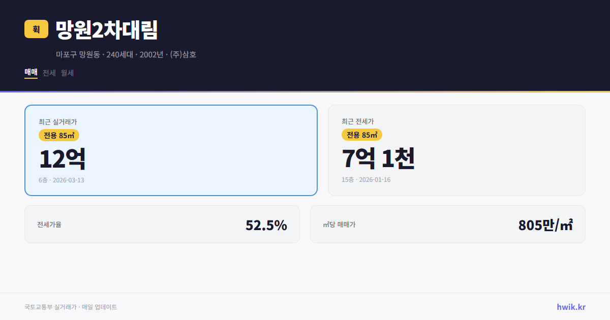 망원2차대림 실거래가 시세