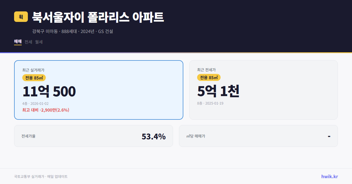 북서울자이 폴라리스 아파트 실거래가 시세