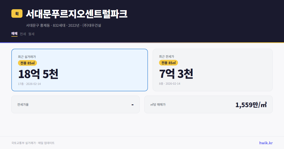 서대문푸르지오센트럴파크 실거래가 시세
