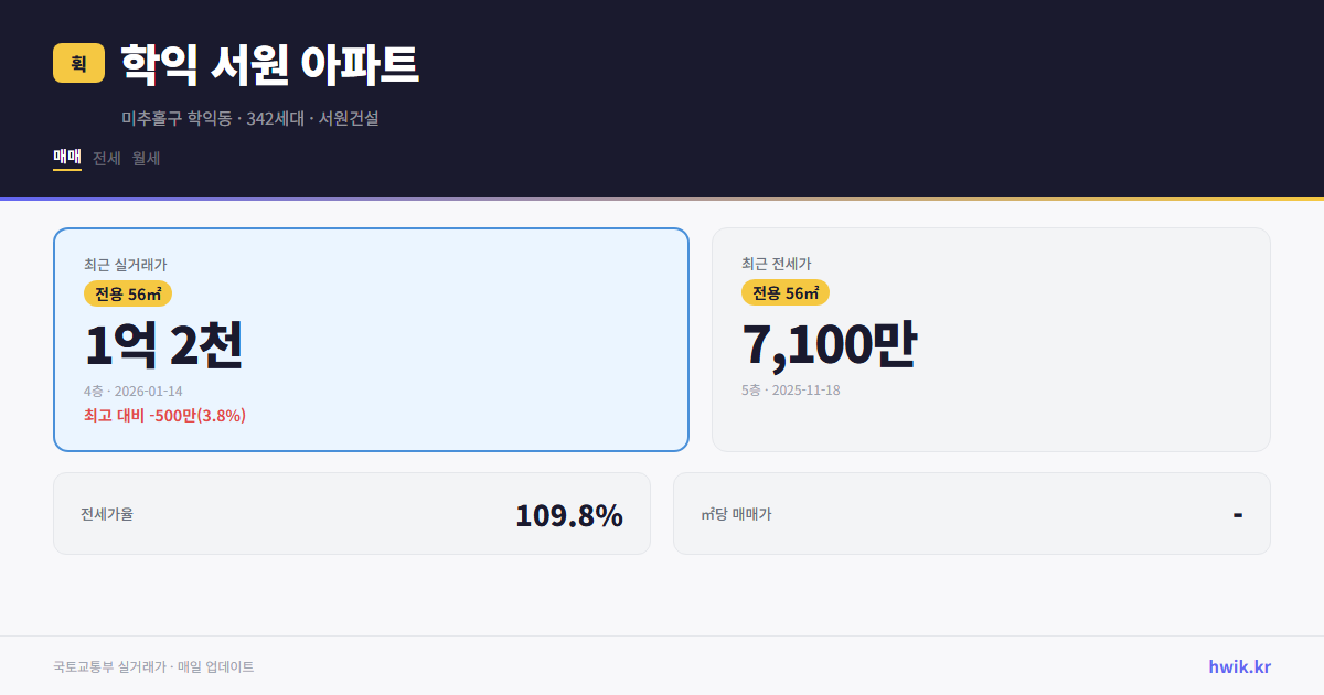 학익 서원 아파트 실거래가 시세