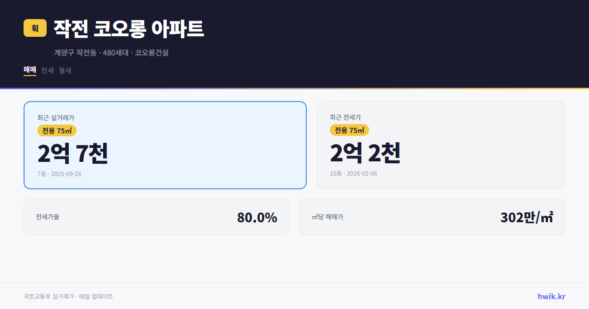 작전 코오롱 아파트 실거래가 시세