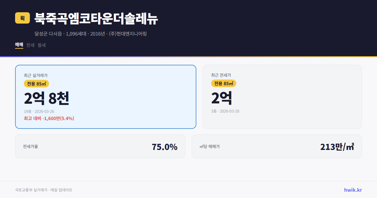 북죽곡엠코타운더솔레뉴 실거래가 시세