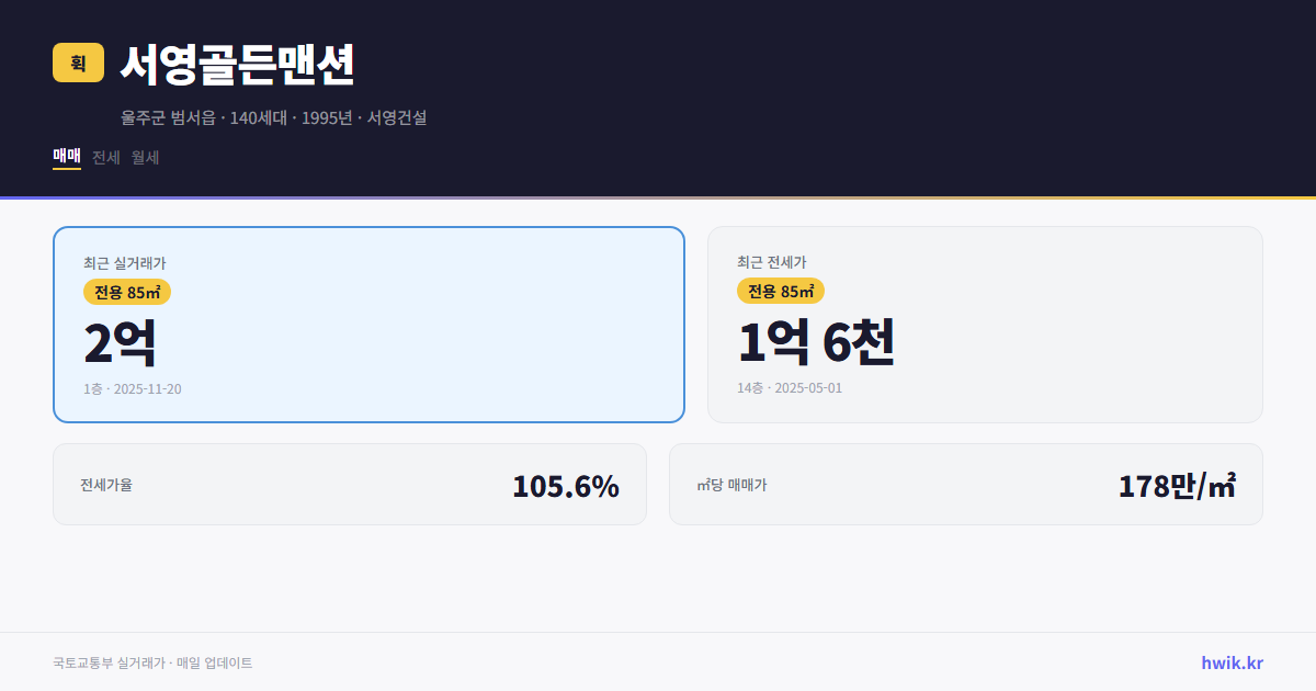 서영골든맨션 실거래가 시세