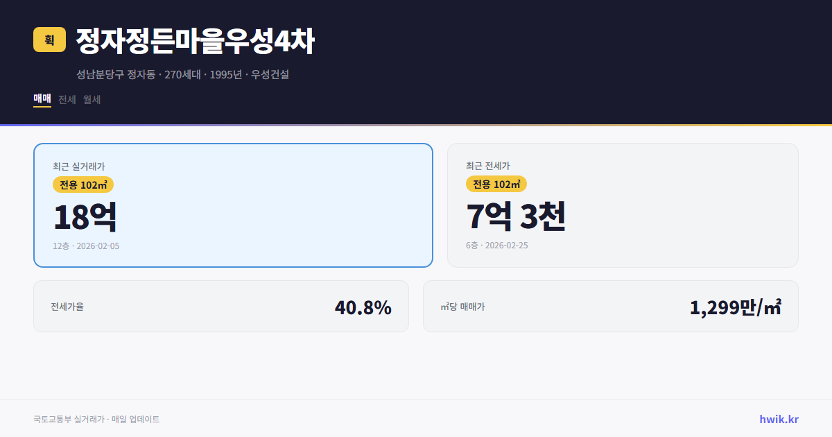 정자정든마을우성4차 실거래가 시세