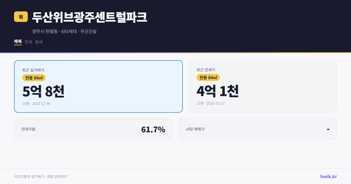 두산위브광주센트럴파크 실거래가 시세