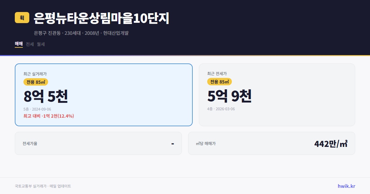 은평뉴타운상림마을10단지 실거래가 시세