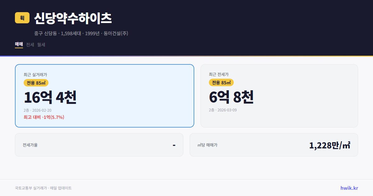 신당약수하이츠 실거래가 시세