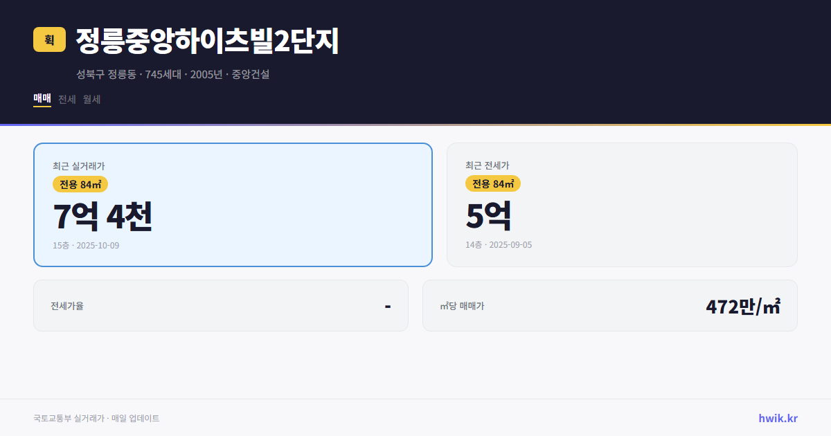 정릉중앙하이츠빌2단지 실거래가 시세