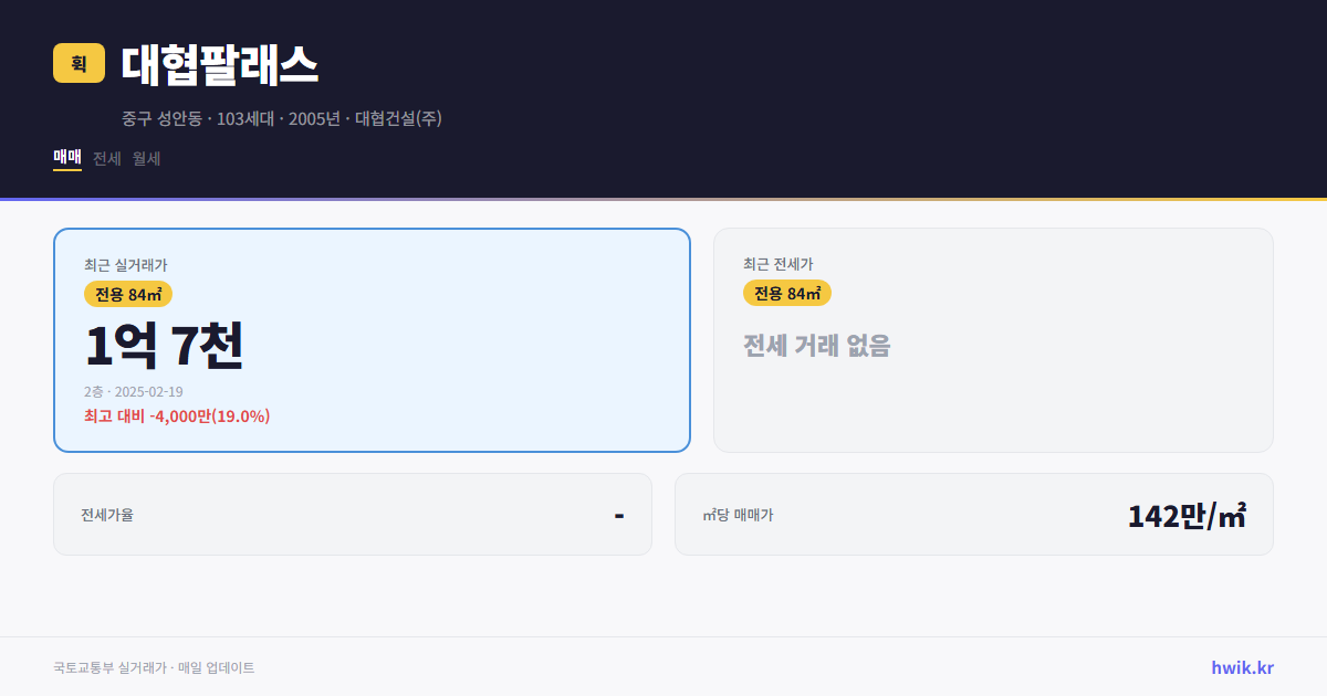 대협팔래스 실거래가 시세