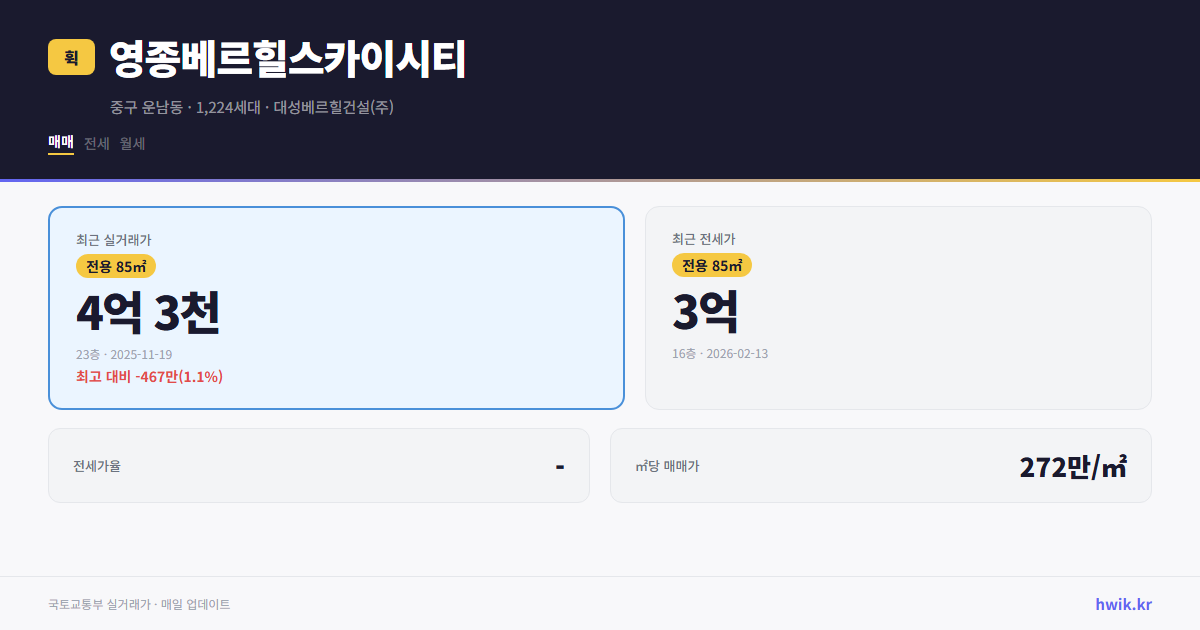 영종베르힐스카이시티 실거래가 시세