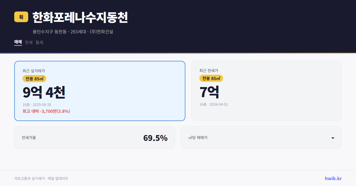 한화포레나수지동천 실거래가 시세