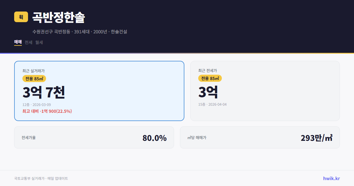 곡반정한솔 실거래가 시세