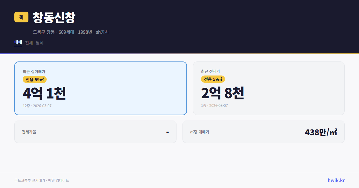 창동신창 실거래가 시세