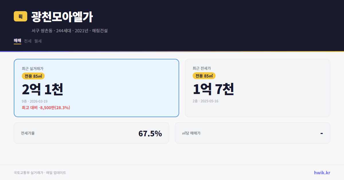 광천모아엘가 실거래가 시세
