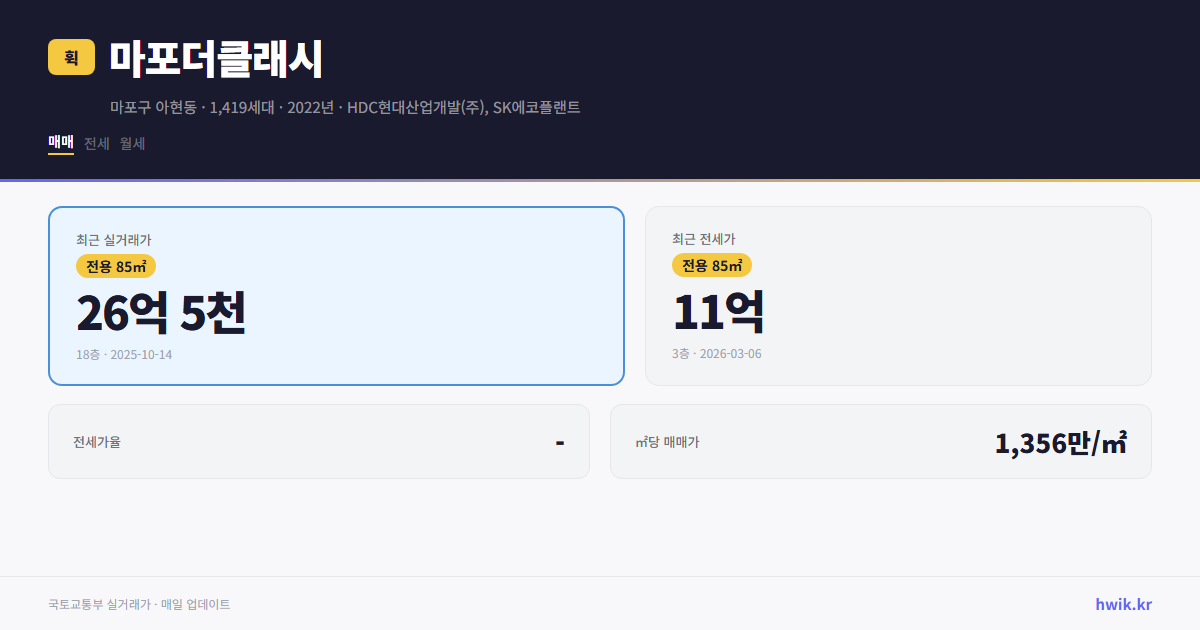 마포더클래시 실거래가 시세