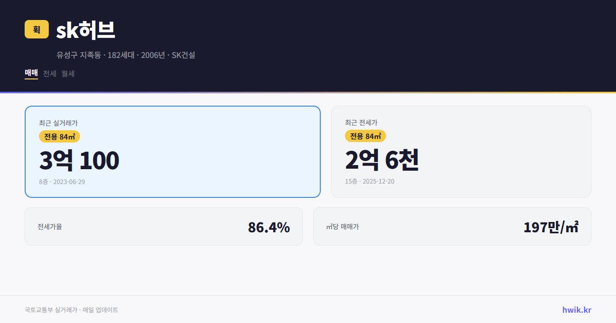 sk허브 실거래가 시세