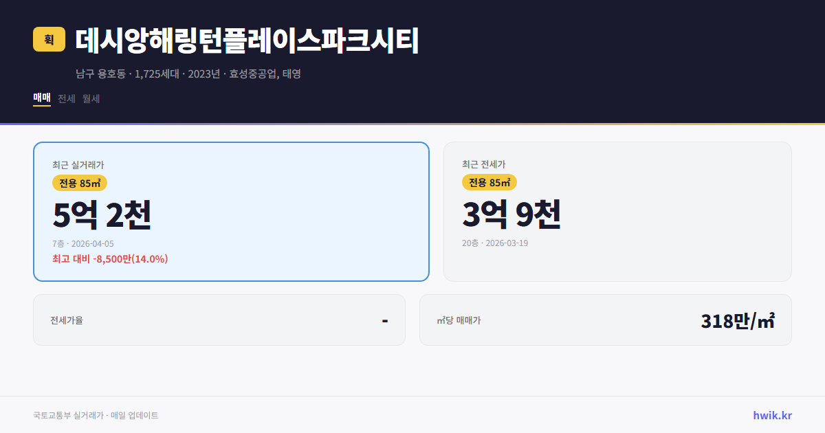 데시앙해링턴플레이스파크시티 실거래가 시세