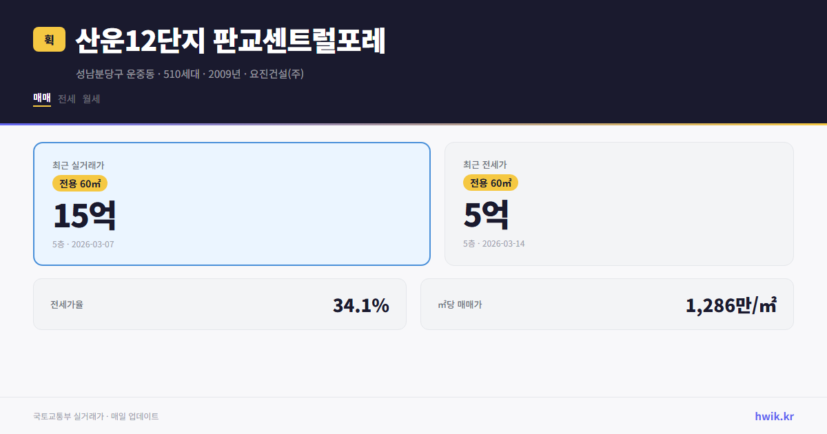 산운12단지 판교센트럴포레 실거래가 시세