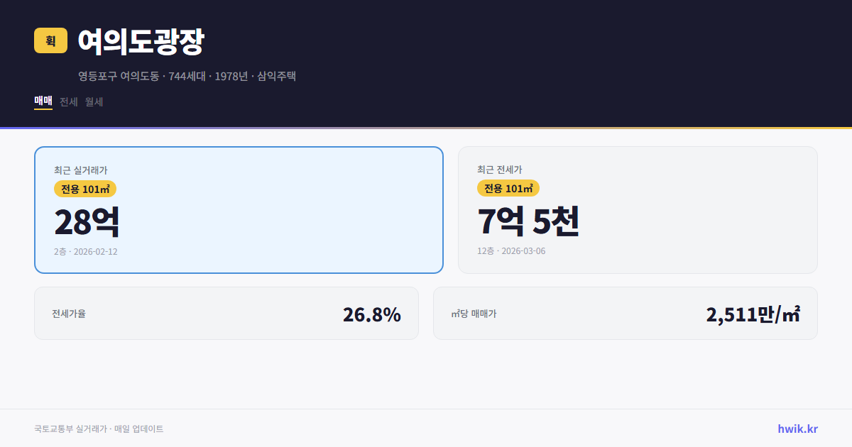 여의도광장 실거래가 시세