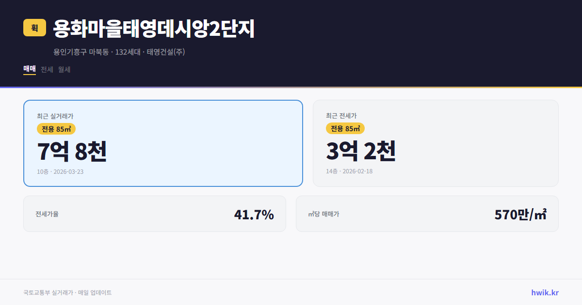 용화마을태영데시앙2단지 실거래가 시세