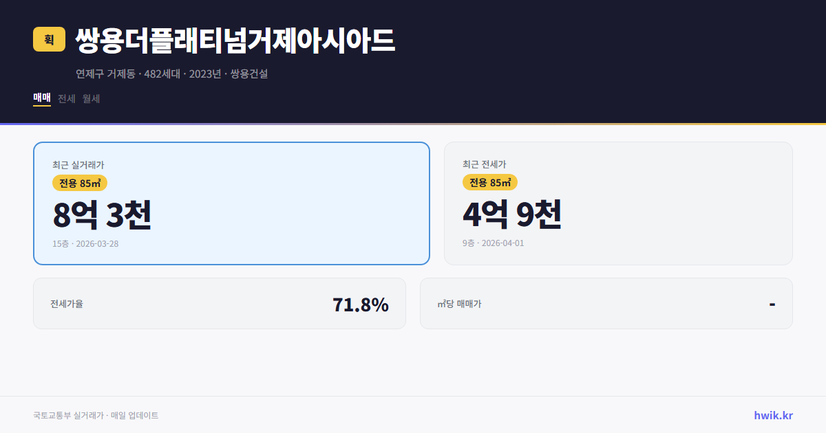 쌍용더플래티넘거제아시아드 실거래가 시세
