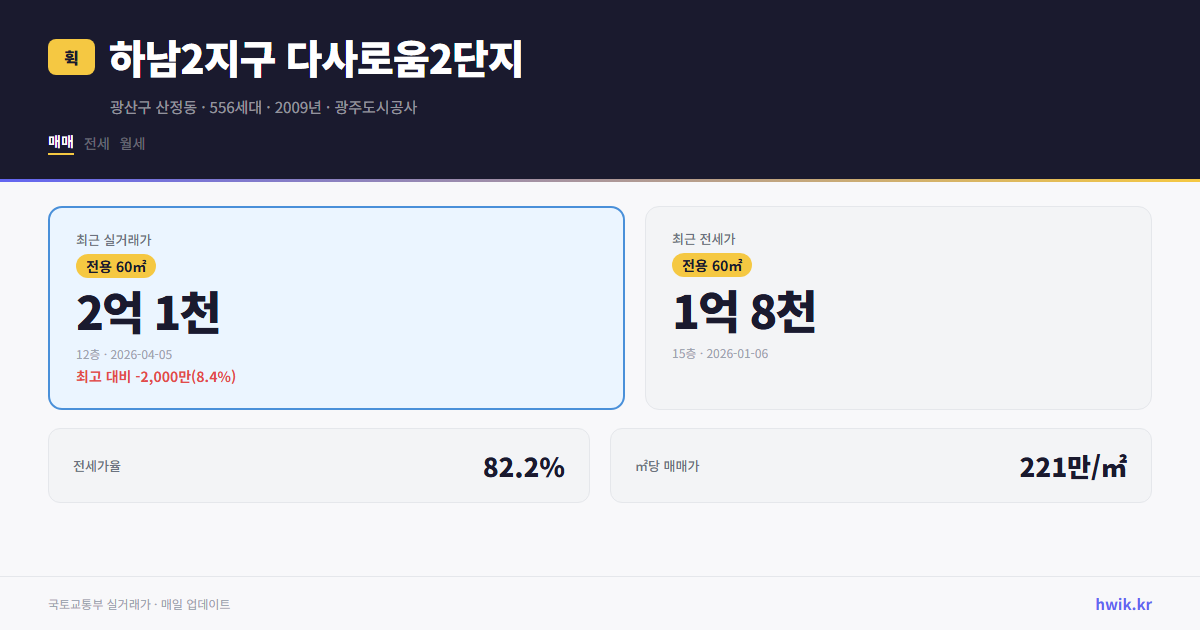 하남2지구 다사로움2단지 실거래가 시세