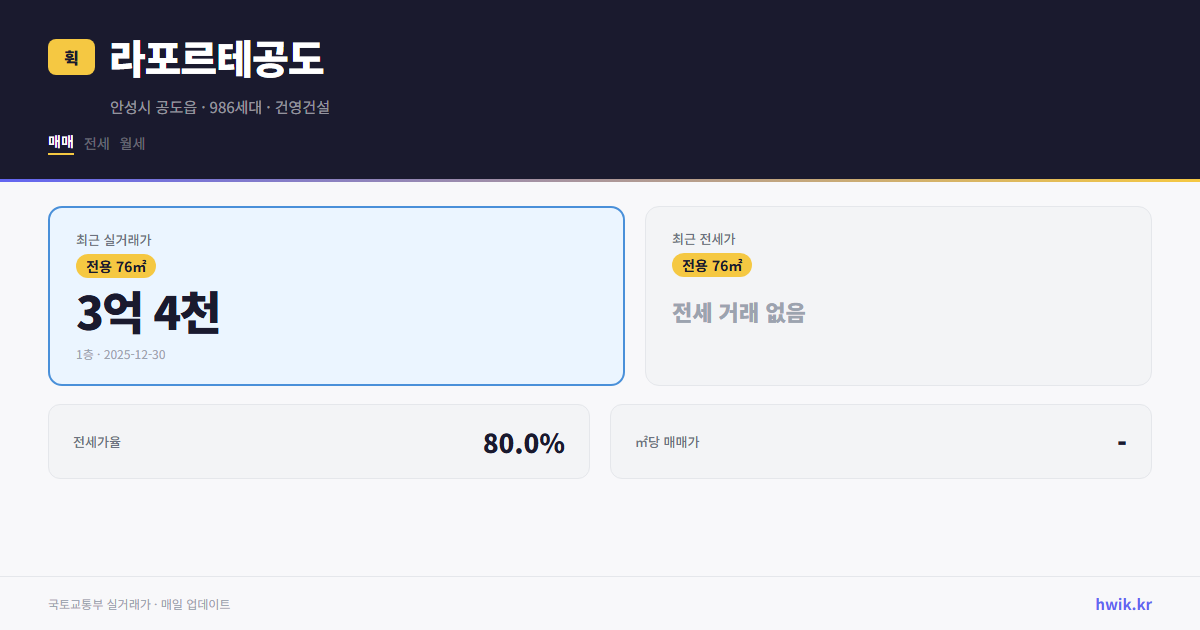 라포르테공도 실거래가 시세