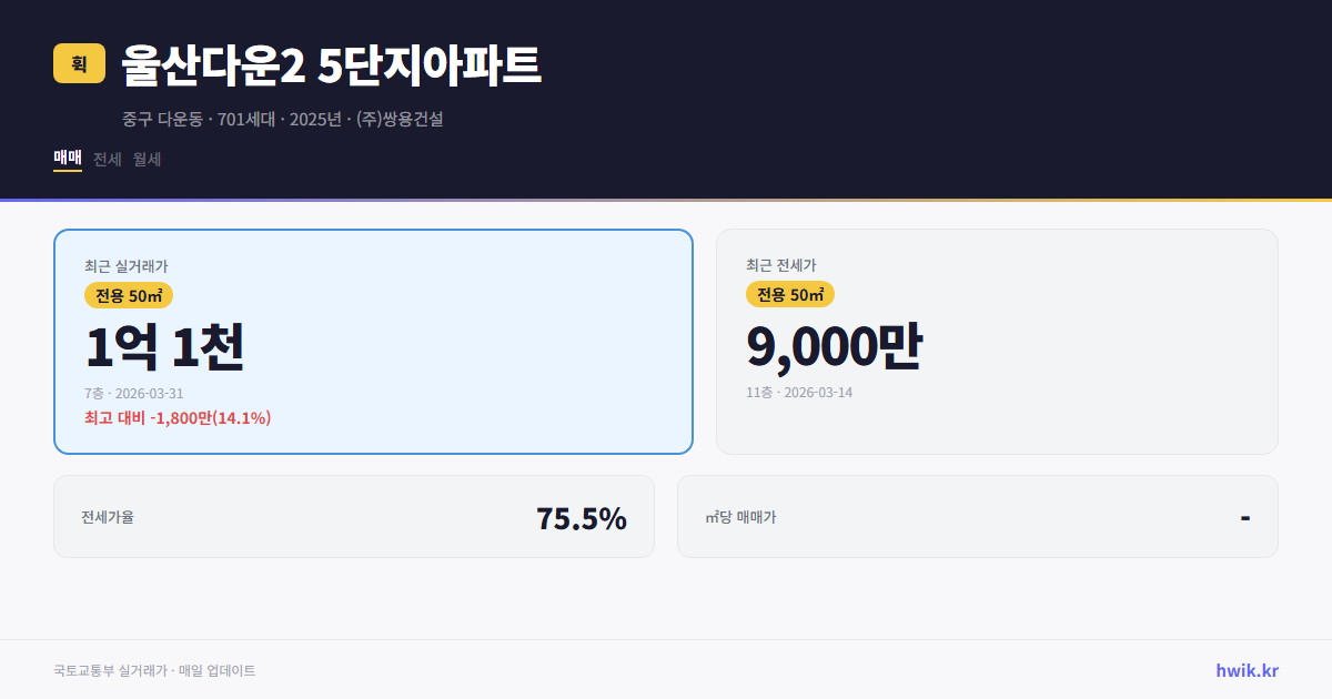 울산다운2 5단지아파트 실거래가 시세