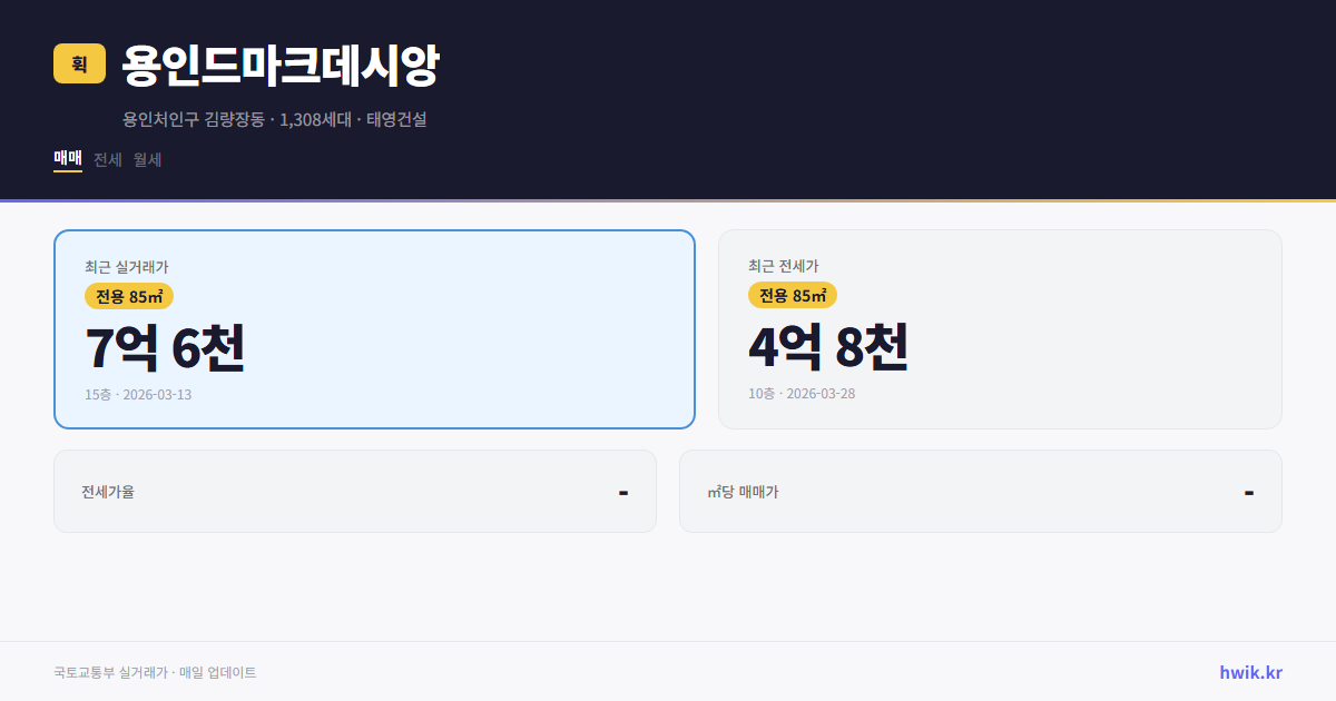 용인드마크데시앙 실거래가 시세