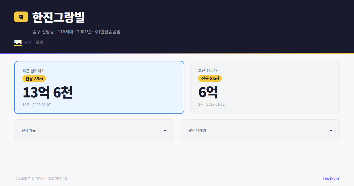 한진그랑빌 실거래가 시세