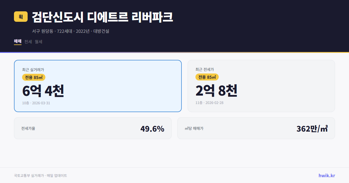 검단신도시 디에트르 리버파크 실거래가 시세
