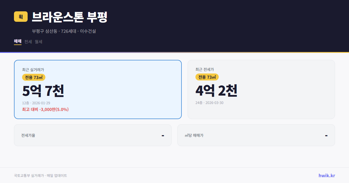 브라운스톤 부평 실거래가 시세