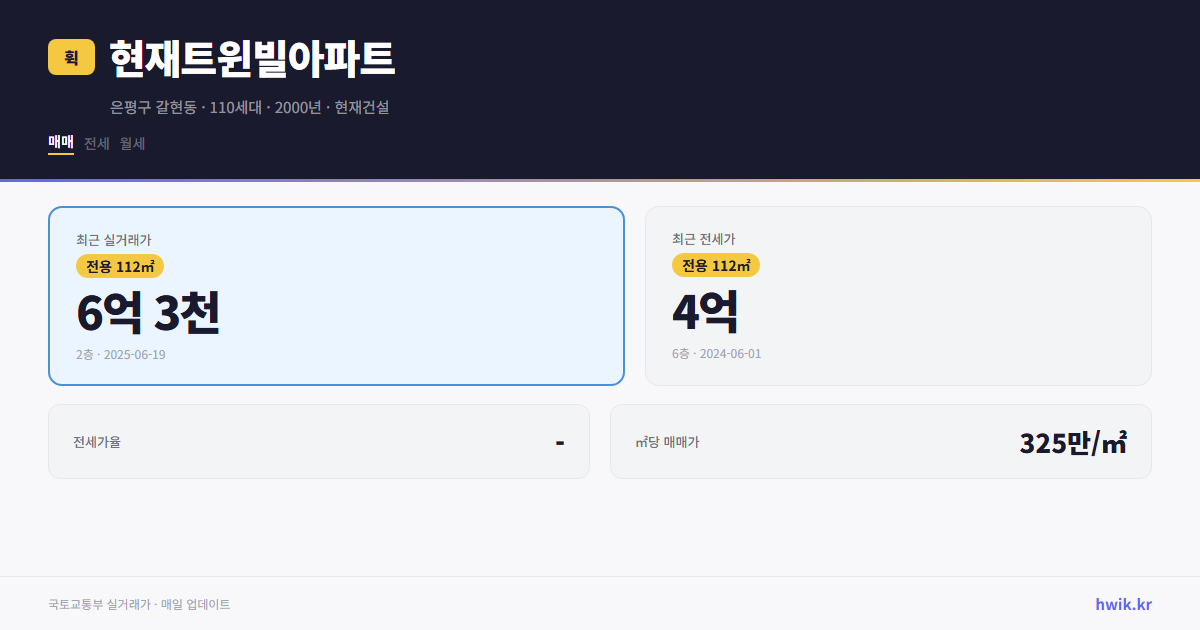 현재트윈빌아파트 실거래가 시세