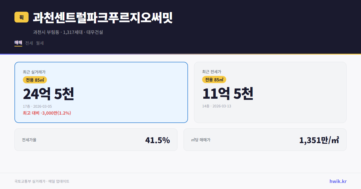 과천센트럴파크푸르지오써밋 실거래가 시세