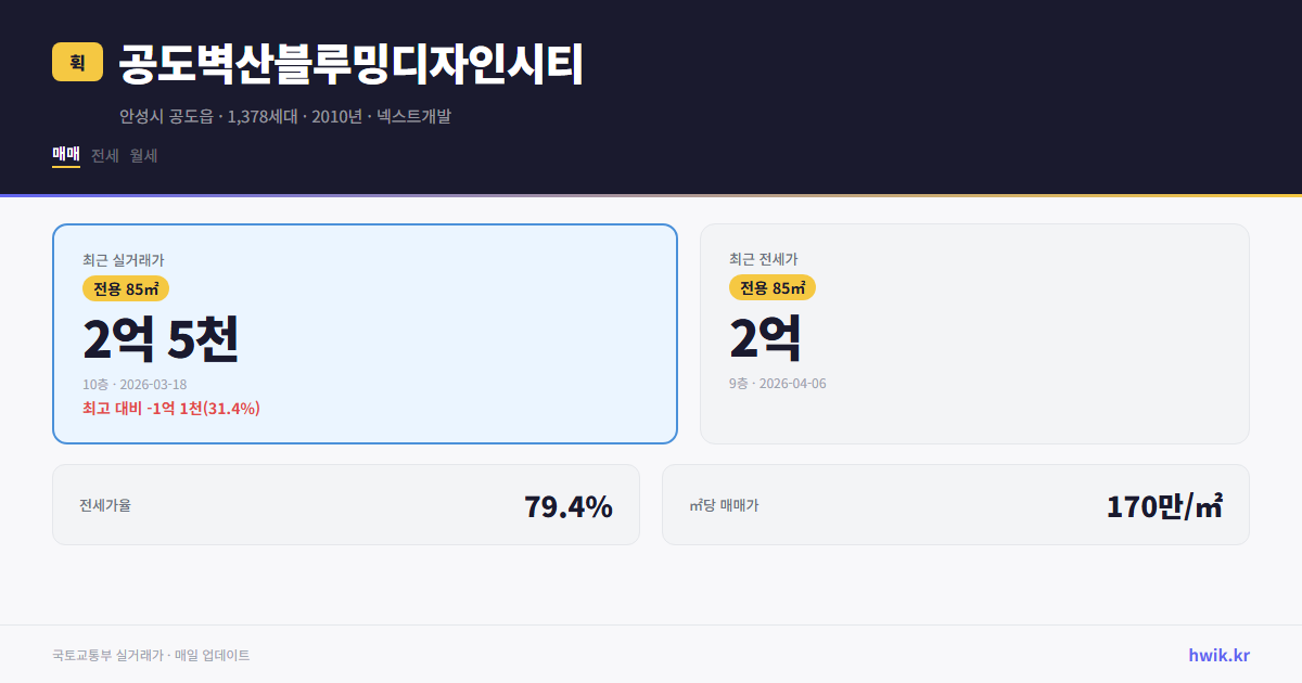 공도벽산블루밍디자인시티 실거래가 시세